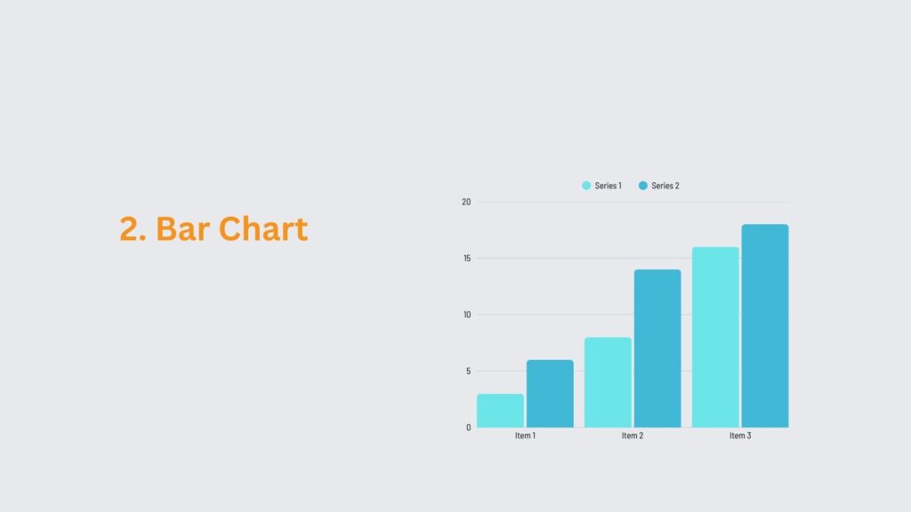 نمودار میله‌ای تسک 1 رایتینگ آیلتس آکادمیک