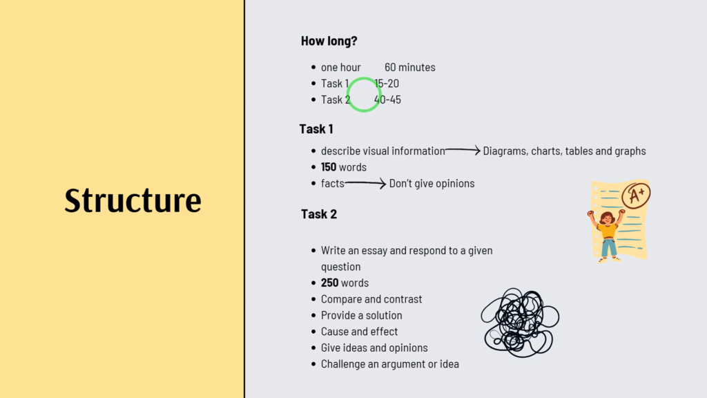 آشنایی با رایتینگ آیلتس آکادمیک