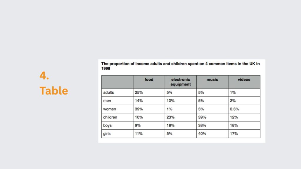 جدول تسک 1 راتینگ آیلتس آکادمیک
