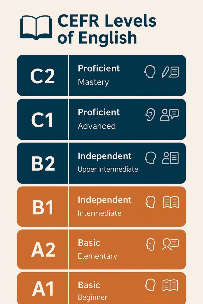 CEFR- English Levels